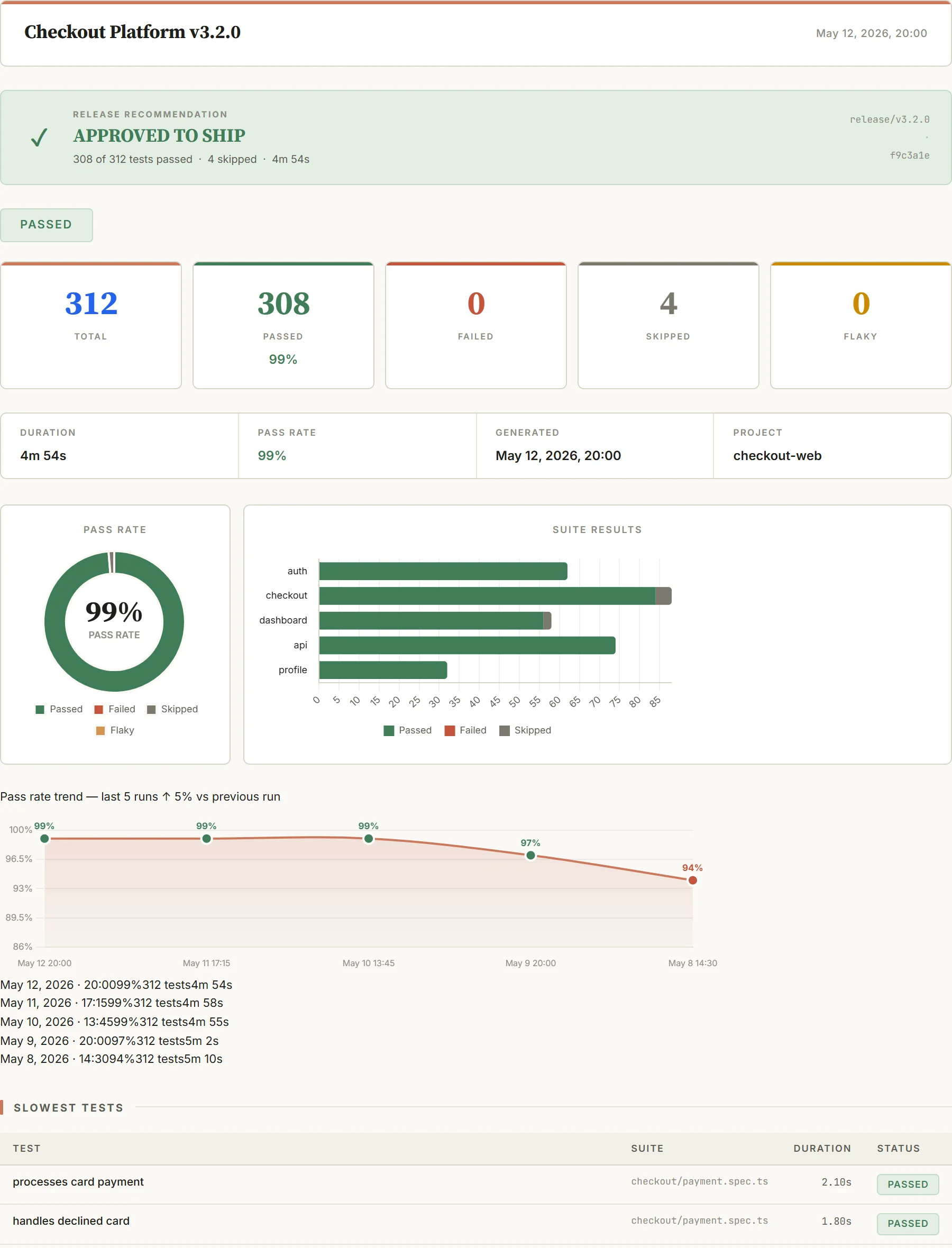 ReportForge executive template — Stakeholder-ready